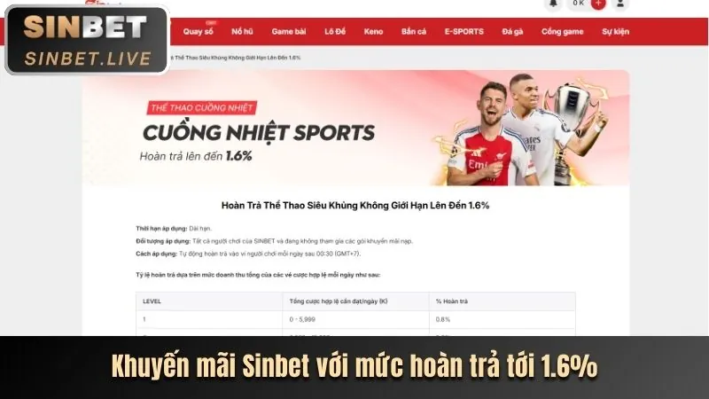 Tỷ lệ trả thưởng hấp dẫn